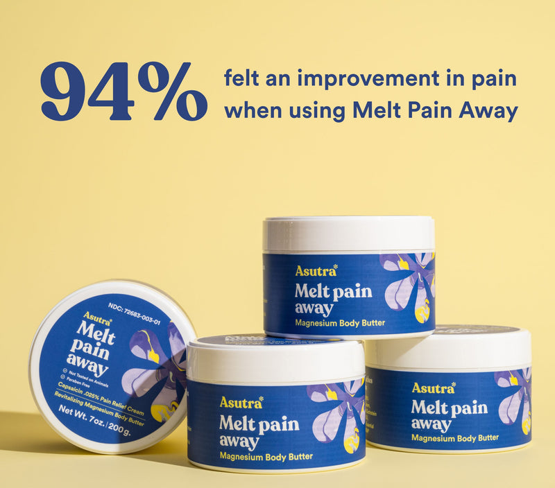 Melt Pain Away Body Butter 3 Pack with text highlighting 94% of users felt pain relief. Ideal for soothing discomfort.