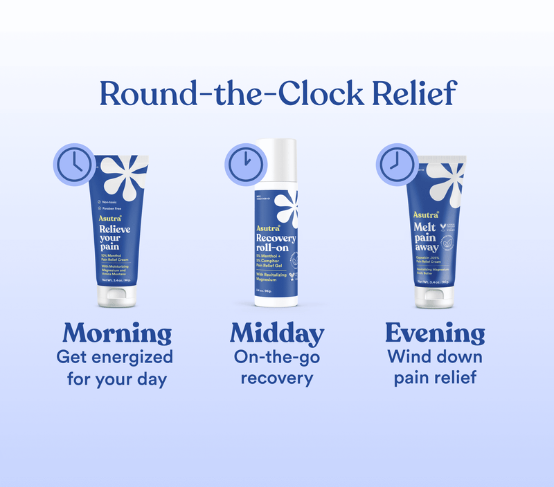 All Day Pain Relief Bundle featuring three products: morning pain relief cream, midday recovery roll-on, and evening pain relief cream.