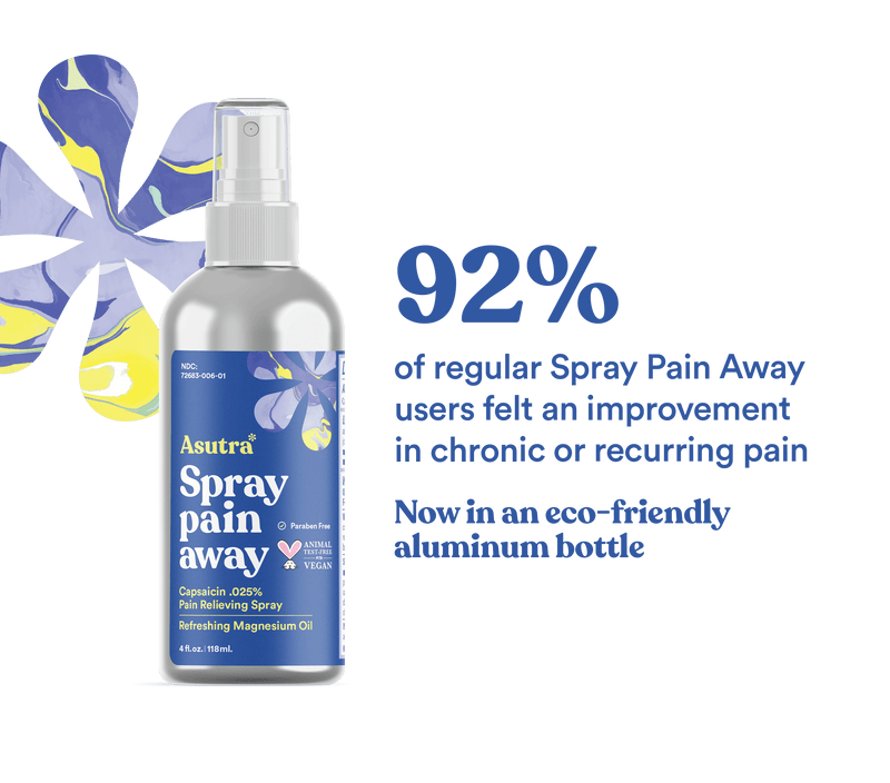 Aluminum magnesium oil spray bottle with capsaicin, promoting pain relief and eco-friendly packaging, with a blue floral background.