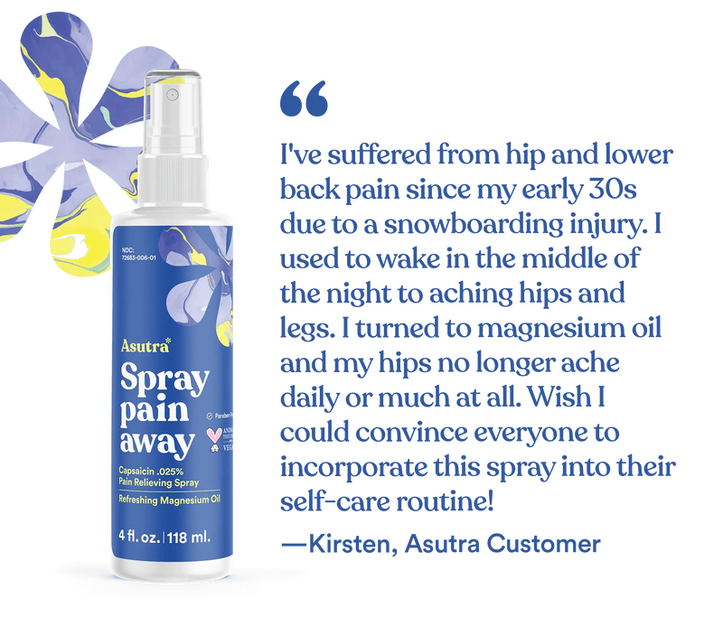 A bottle of Asutra Magnesium Oil Spray with Capsaicin next to a customer testimonial about pain relief for hips and back.