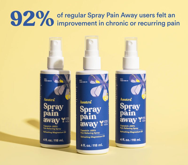 Three bottles of Magnesium Oil Spray with Capsaicin for pain relief are displayed against a yellow background, with text highlighting 92% user improvement.