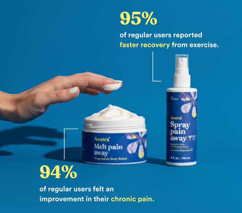 Warming Pain Relief Bundle