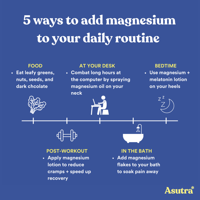 5 ways to add magnesium to your daily routine. 1. FOOD. Eat leafy greens, nuts, seeds, and dark chocolate. 2. AT YOUR DESK. Combat long hours at the computer by spraying magnesium oil on your neck. 3. BEDTIME Use magnesium + melatonin lotion on your heels. 4. POST-WORKOUT. Apply magnesium lotion to reduce cramps + speed up recovery. 5. IN THE BATH. Add magnesium flakes to your bath to soak pain away.