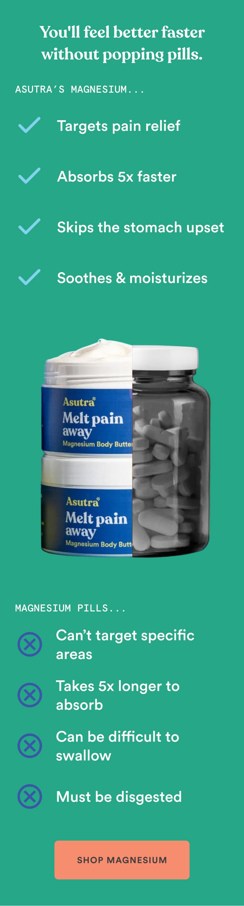 You'll feel better faster without popping pills. Asutra magnesium body butter absorbs 5x faster.