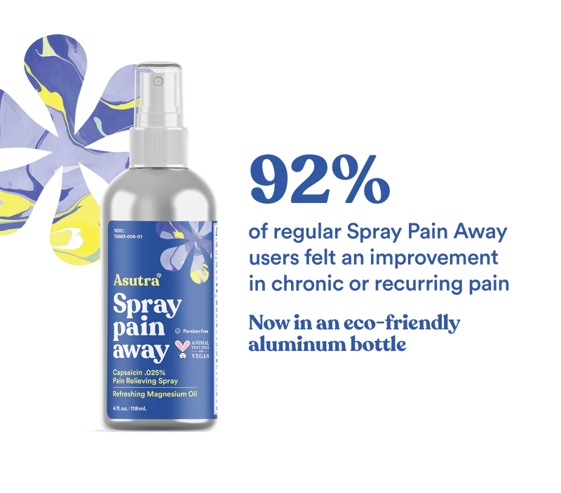 Aluminum Magnesium Oil Spray with Capsaicin